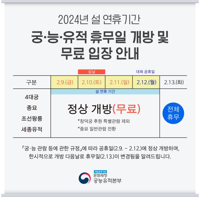 설 연휴 4대궁 무료입장 안내