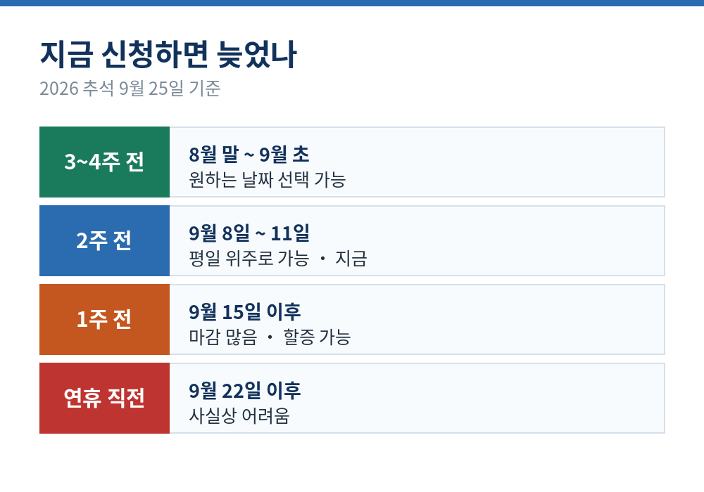 벌초 대행 신청 시기별 가능 여부 2026 추석 기준