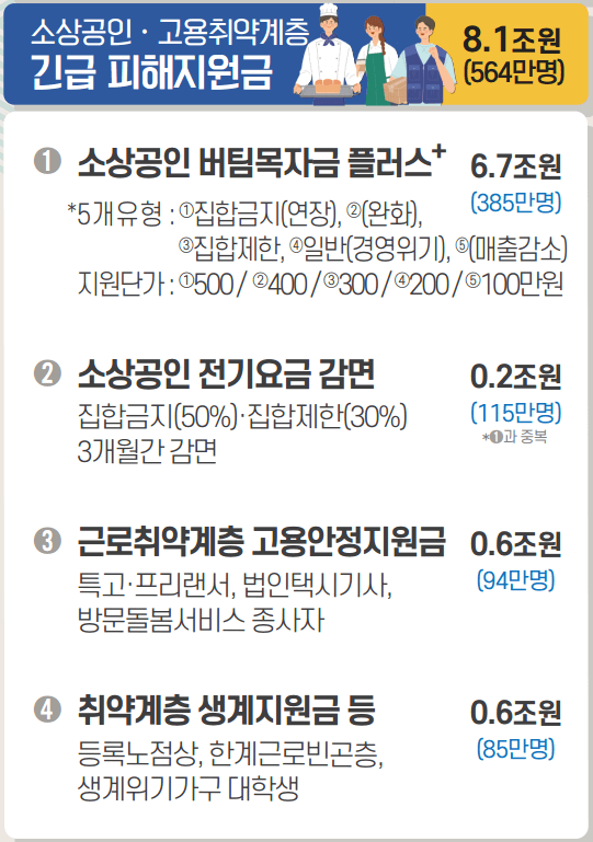 4차-재난지원금-지원대상