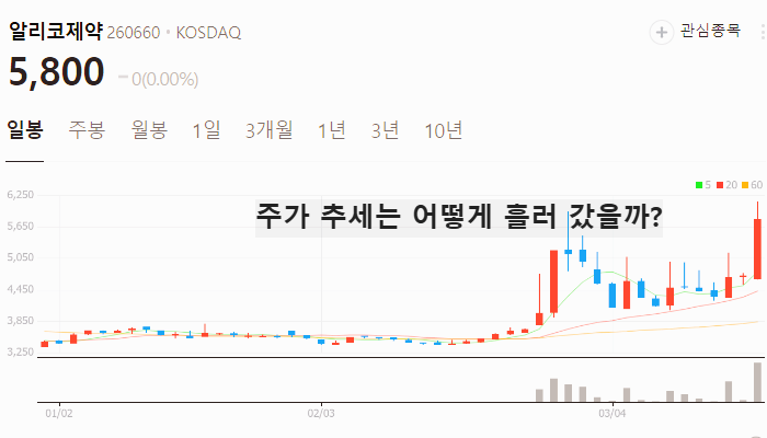 항암제 ADC 관련주 대장주 테마주 TOP5
