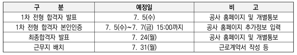 전형 일정표