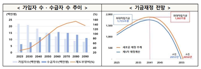 연금개혁-추진계획-4