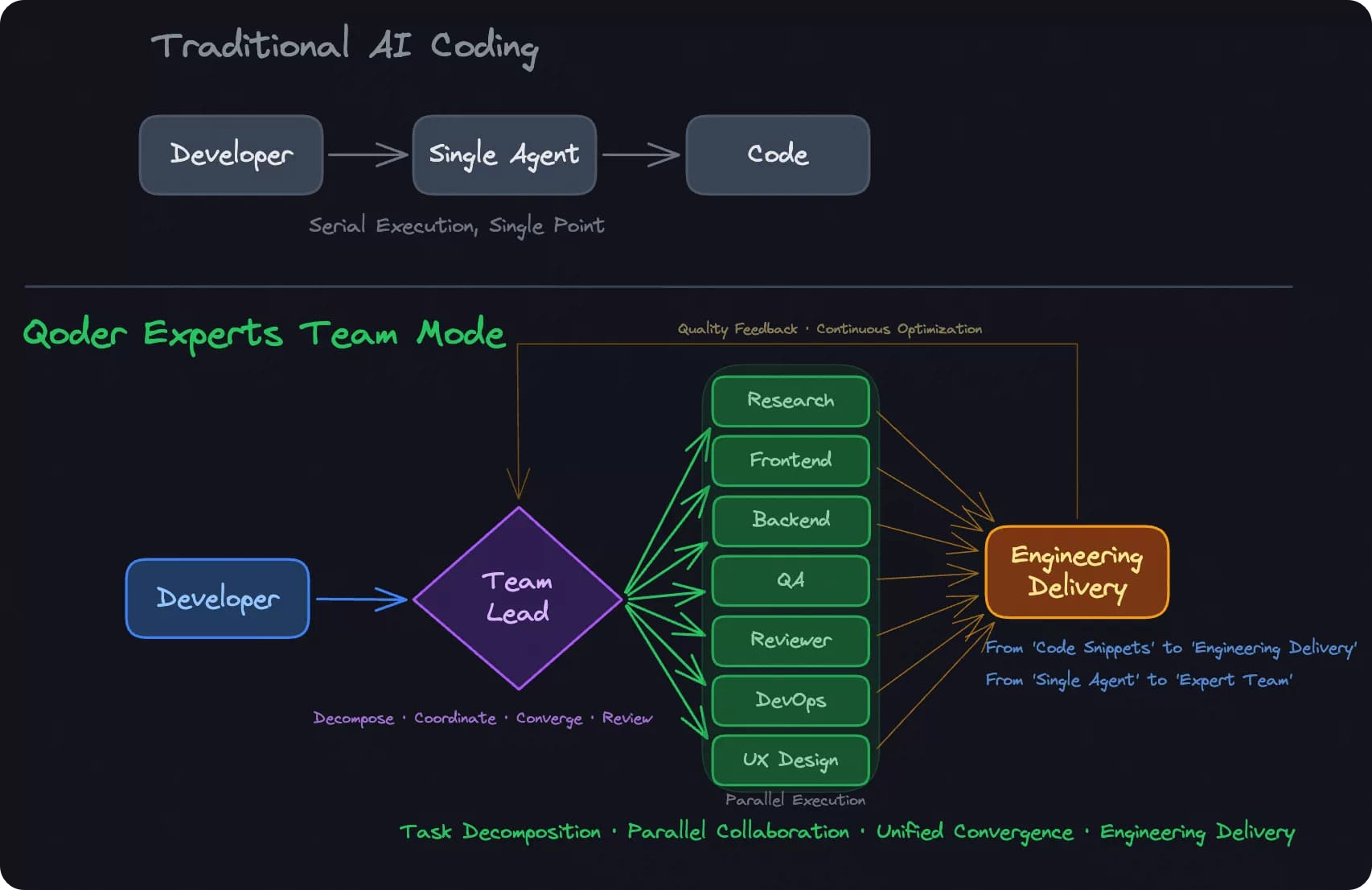 ai-dev-team-prd-code-review-agent