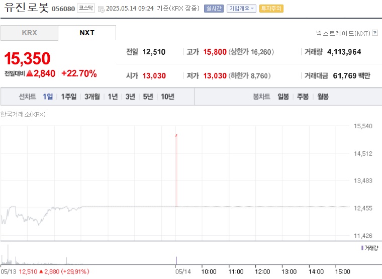 유진로봇 주가