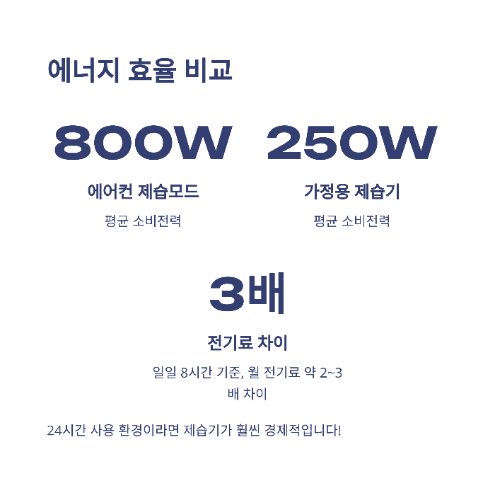 에어컨 제습기능