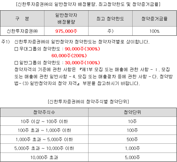 신한스팩15호 균등 배정