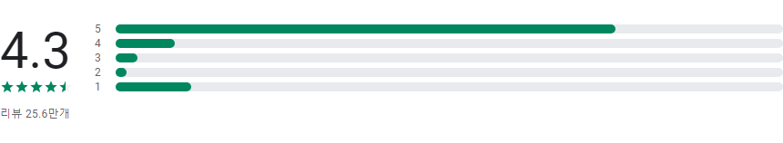 요기요 배달 앱, 맛집 배달, 모바일 음식 배달 애플리케이션