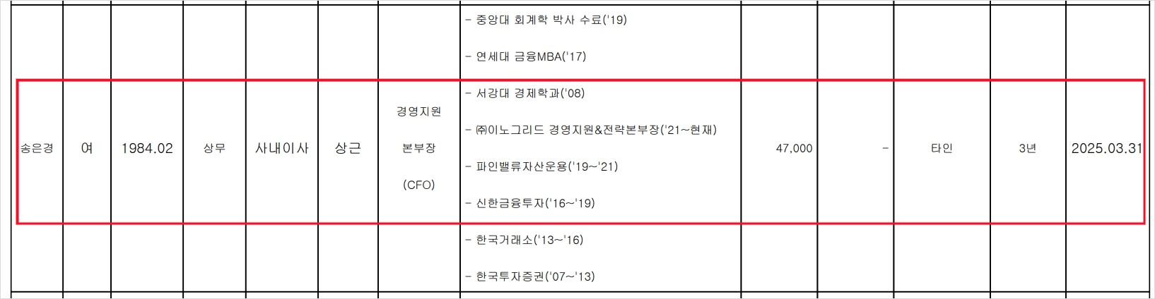 이노그리드 공모주