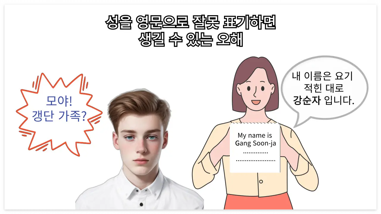 이름 영문표기법 관련 이미지