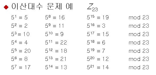 이산대수 예시 문제