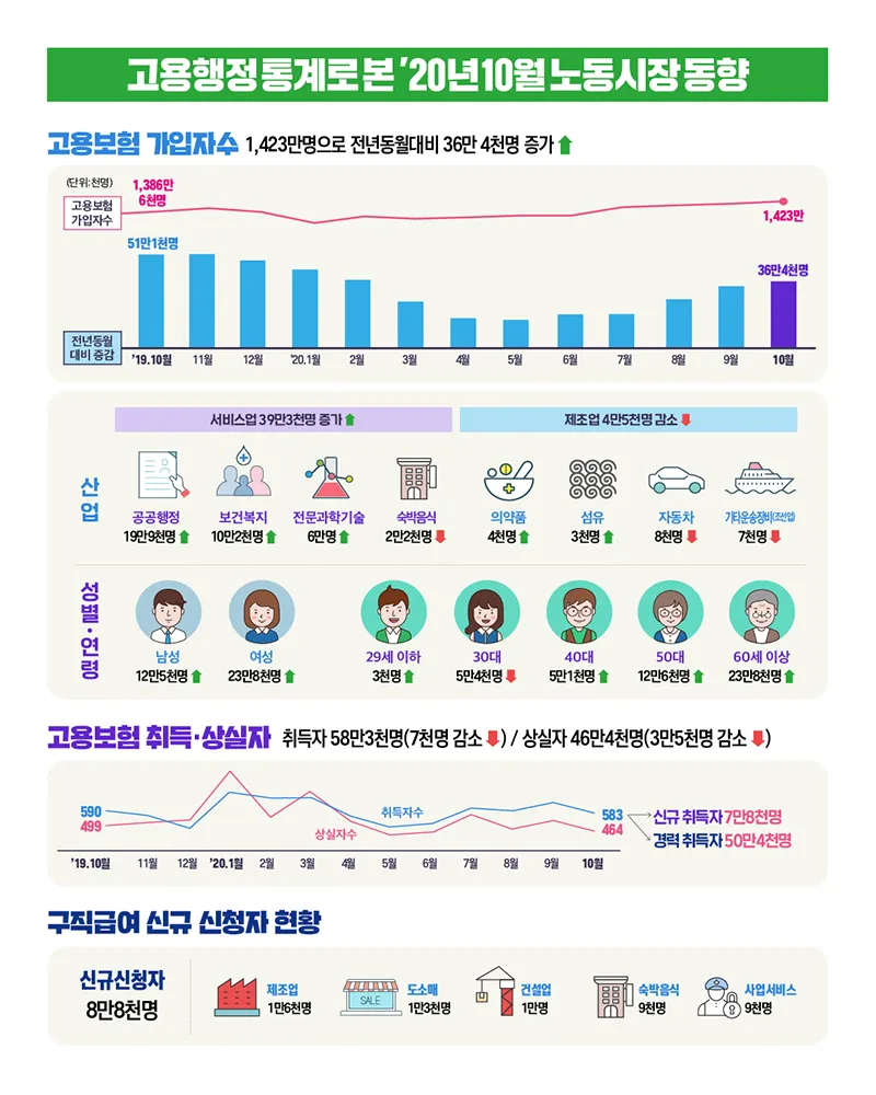고용노동통계 누리집 공식 사이트 바로가기 활용 꿀팁 탐색법_3