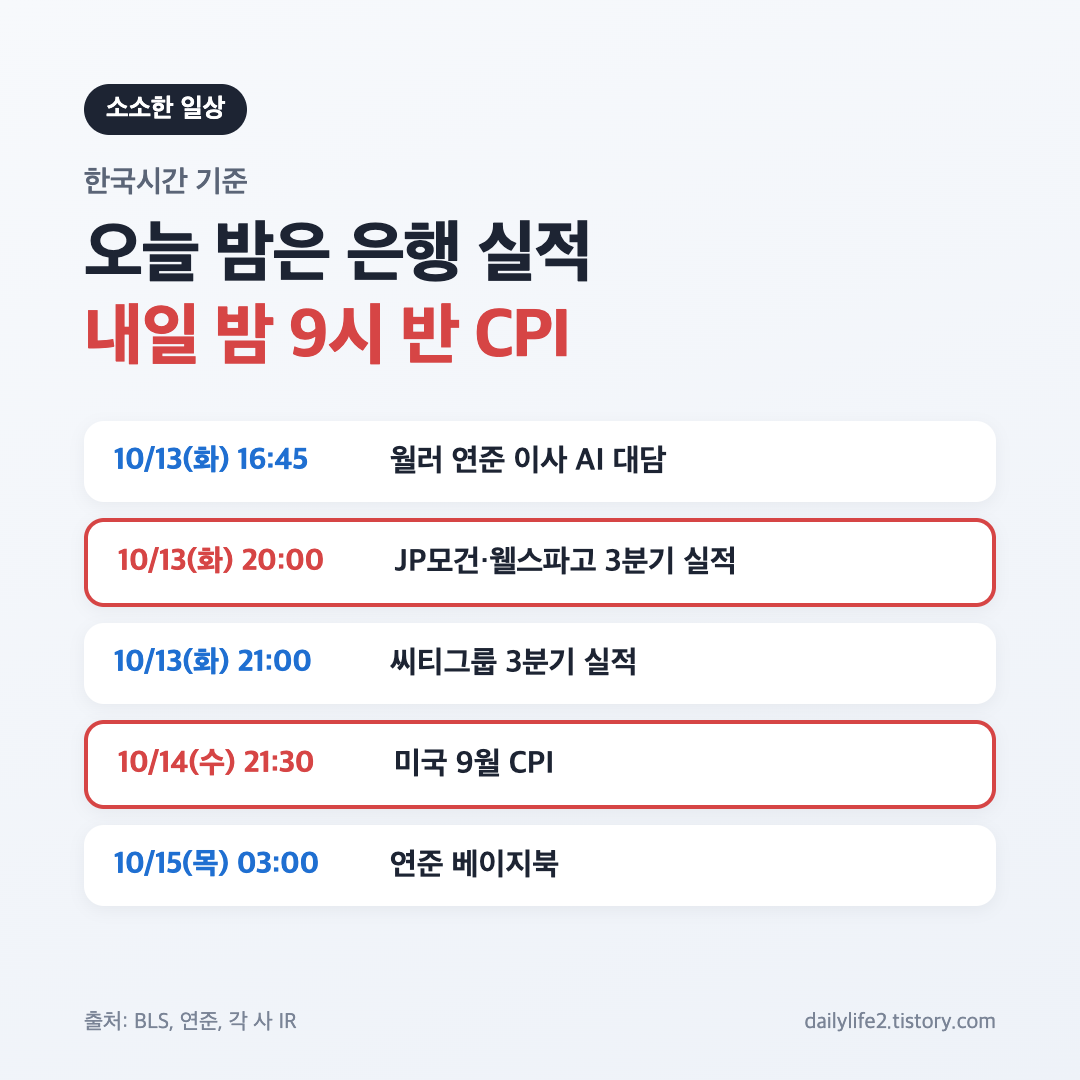 10월 13일 한국시간 기준 미국 은행 실적과 9월 CPI 등 증시 일정