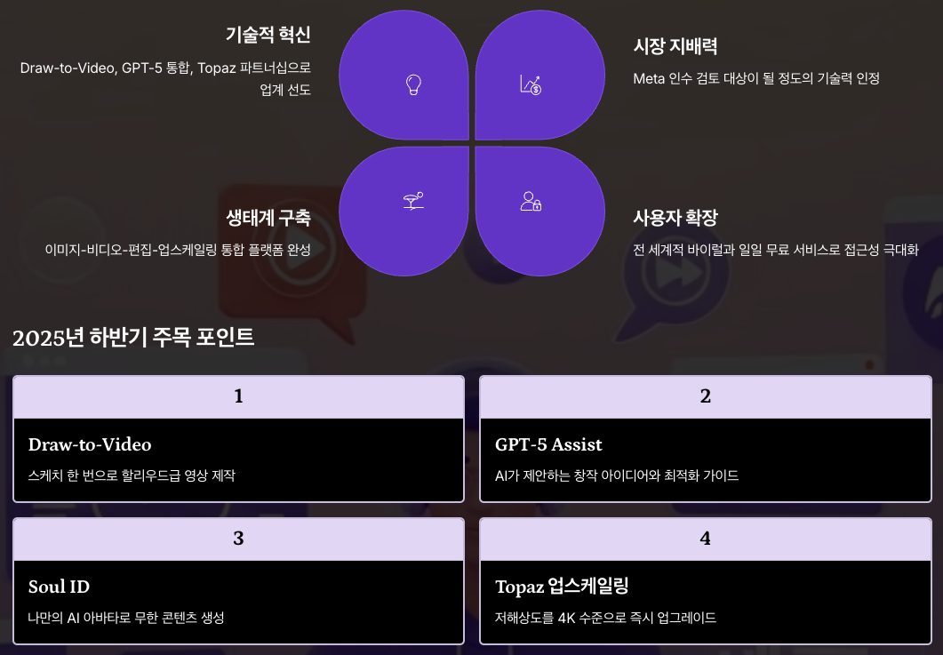 결론 Higgsfield AI가 열어가는 창작의 새 시대 섹션 총 정리 요약 이미지