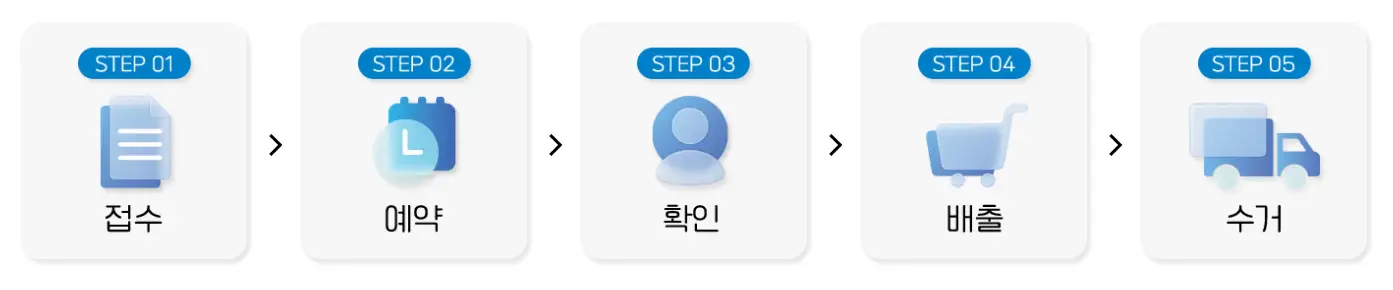 폐기물-수거-방법-절차
