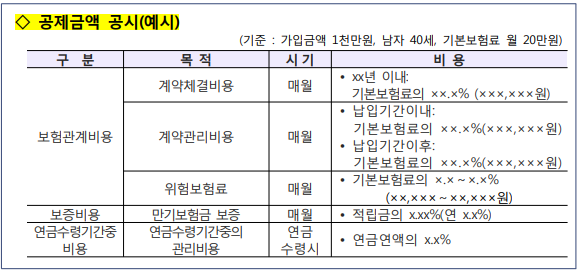 공제금액 공시