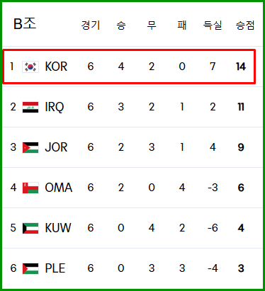 한국 오만 경기 결과