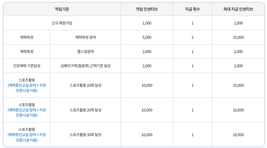 적립인센티브