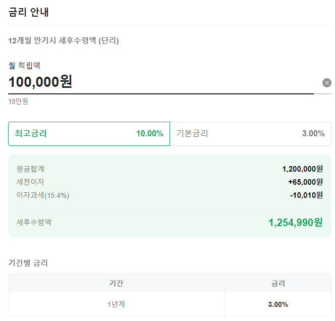 12개월 만기시 세후수령액(단리)