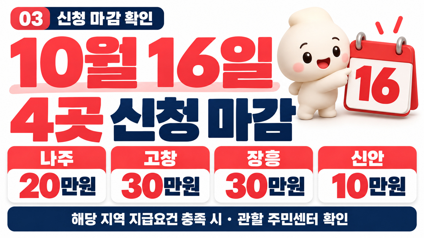 민생지원금 4차 지급일 언제? 10월 16일 신청 마감 4곳&middot;최대 35만원 지역별 대상&middot;신청방법 총정리