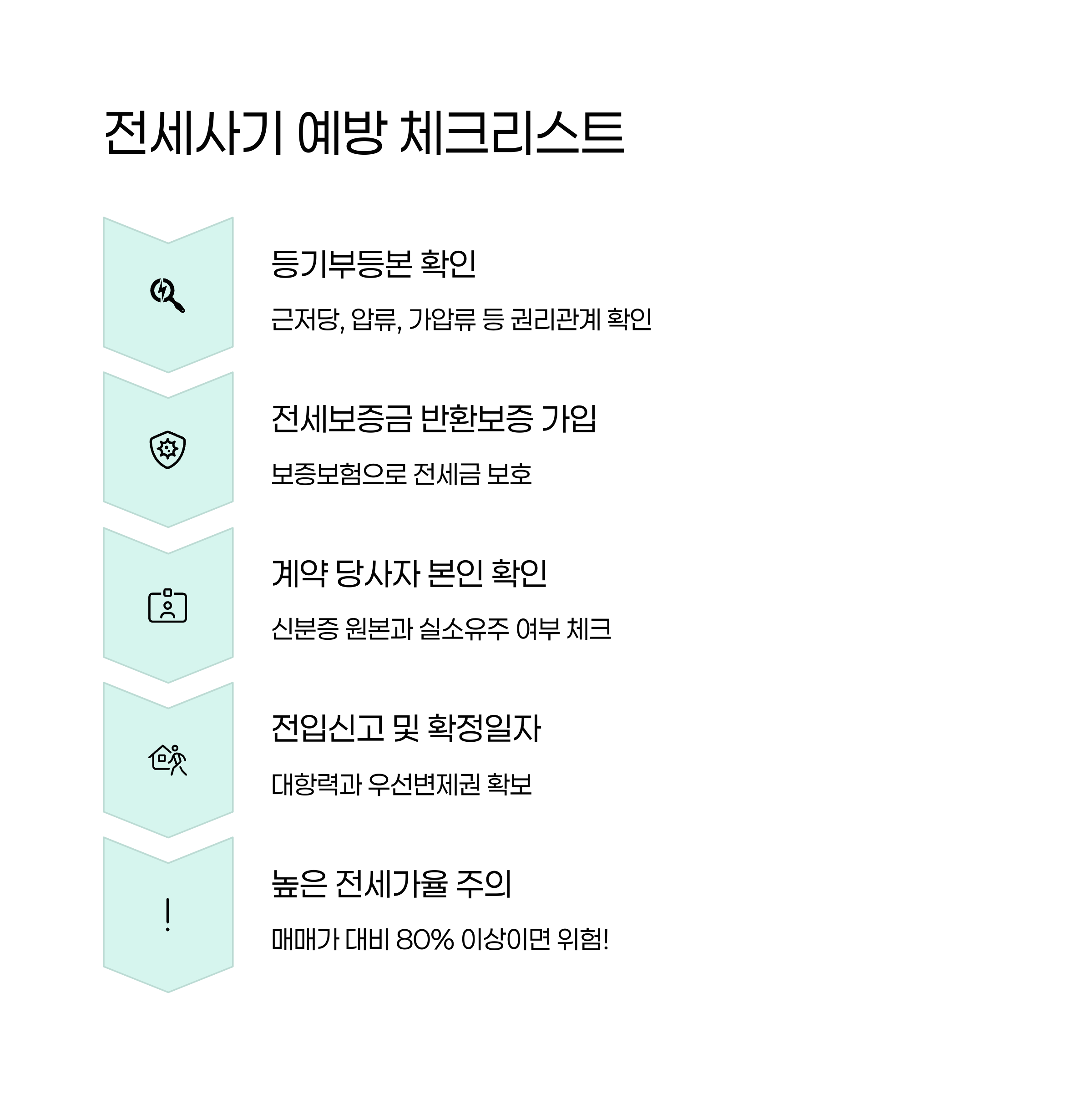 예방-체크리스트