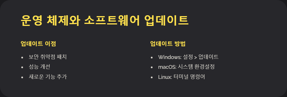 인터넷보안