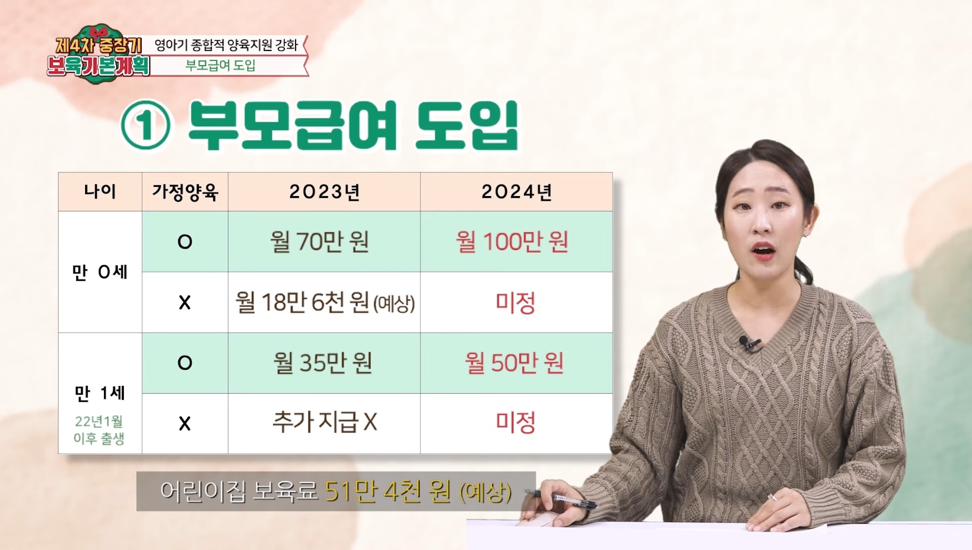 부모급여 도입