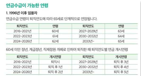 공무원정년연장-사진7