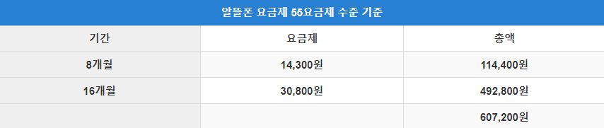 아이폰14 알뜰폰 요금제