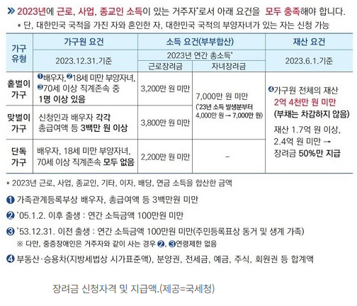 근로자녀장려금기한후신청자격