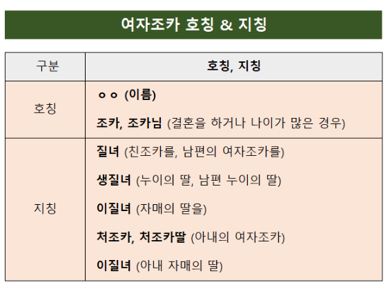 여자조카호칭지칭