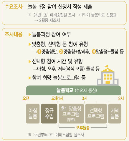 놀봄학교 신청방법