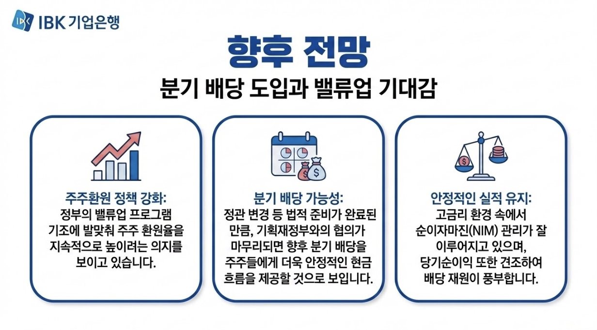 IBK 기업은행 향후전망, 주주환원, 실적