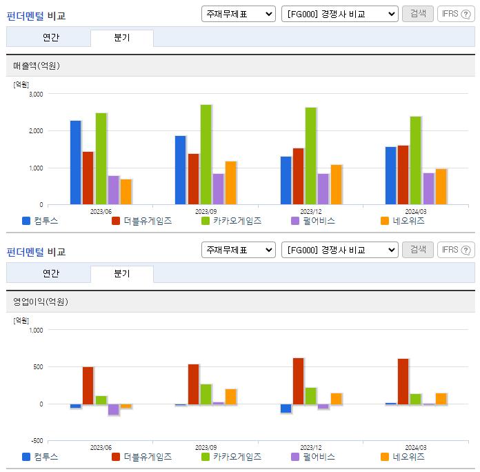 컴투스_업종분석