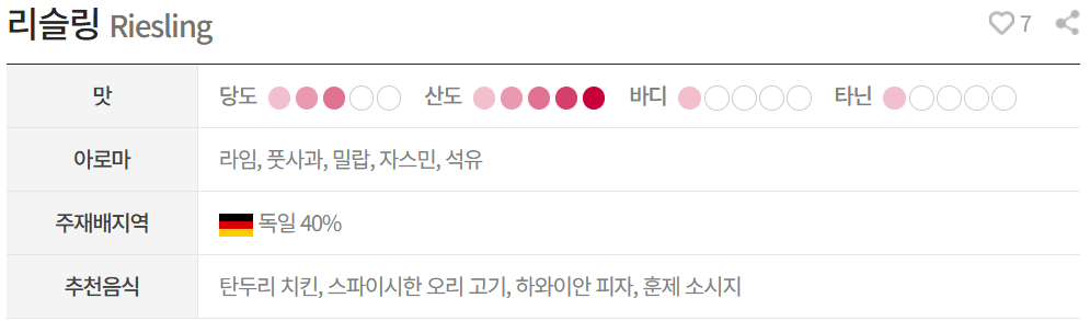리슬링(Riesling)
