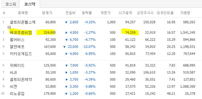 에코프로비엠 주가전망