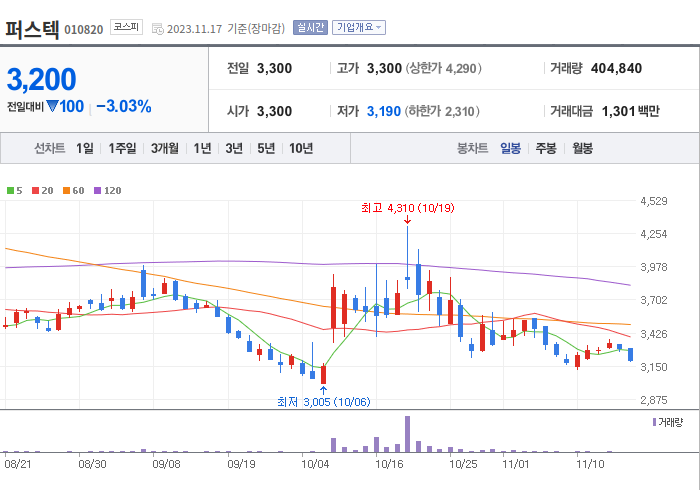 퍼스텍 3개월 주가(일봉)