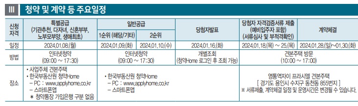 영통역자이-청약-계약일정