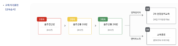 운전면허벌점조회