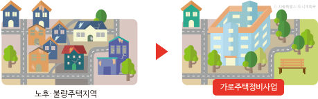 가로주택정비사업