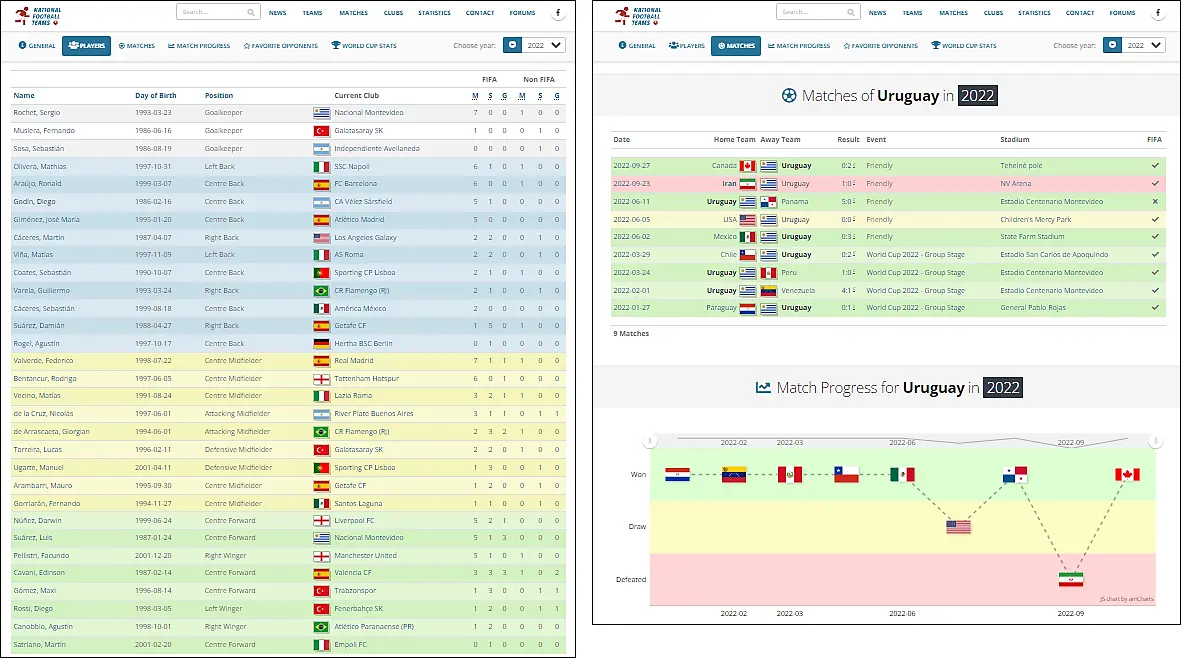 우루과이-대표팀-정보