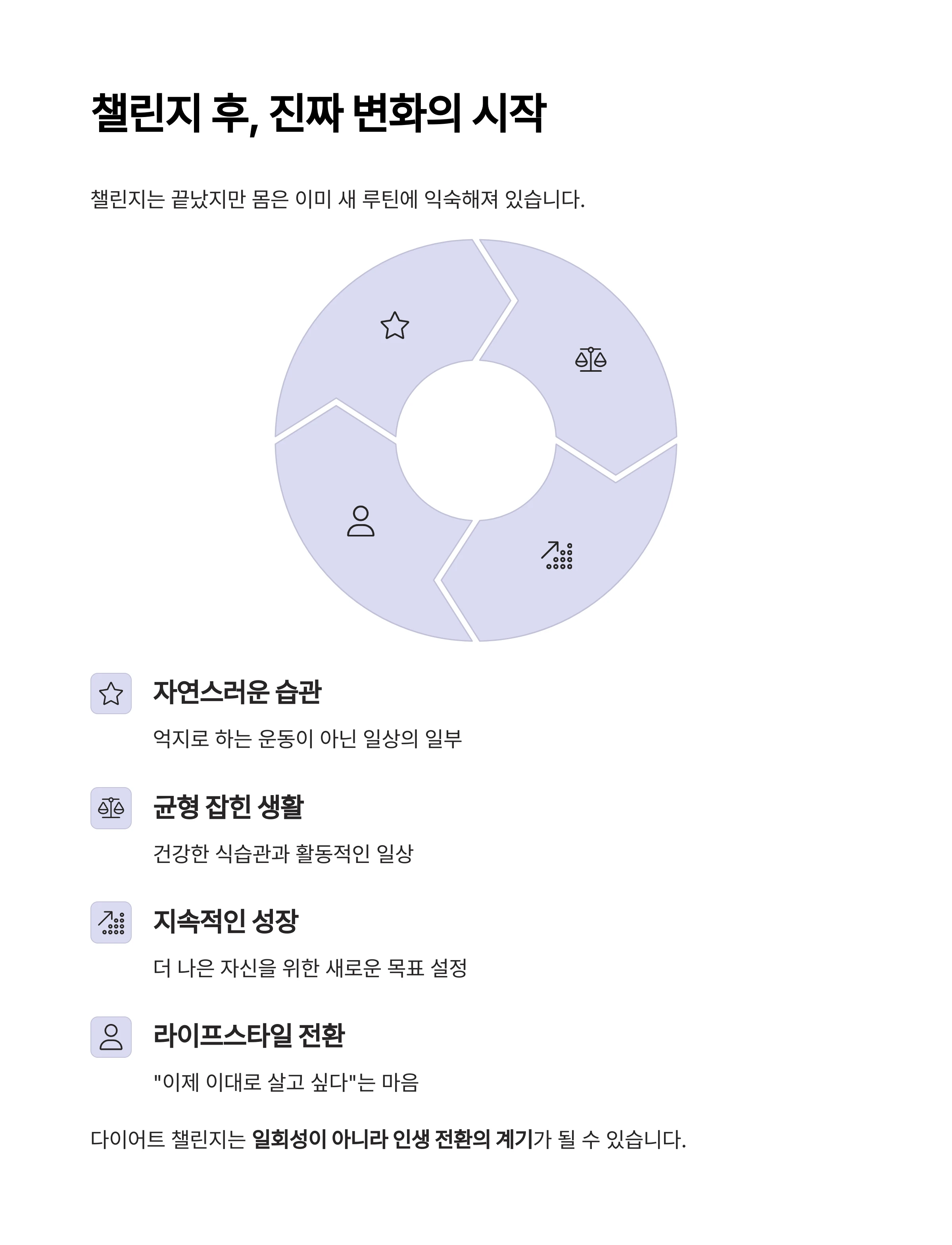 다이어트챌린지