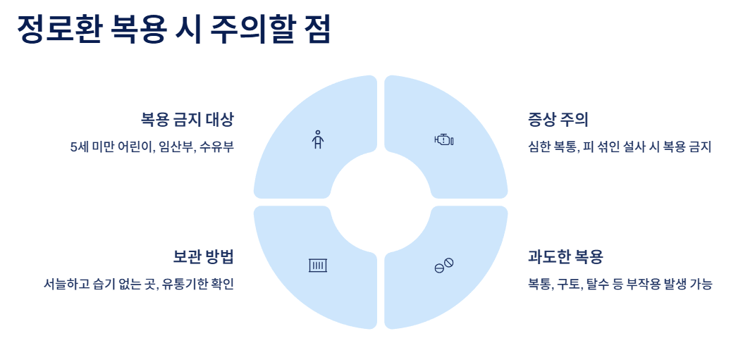 정로환 복용 시 주의할 점