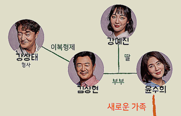 비밀의 남자 등장인물