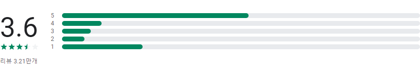 SBS 고릴라, SBS라디오 방송 듣기, 방송 다시 듣기