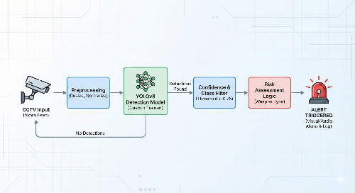 환자 정보 및 헤더 데이터가 포함된 DICOM 파일의 구조적 특징