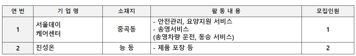 Alt 속성 문제 해결 설명 이미지