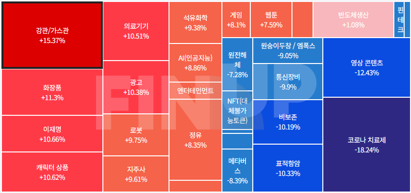 25.06.30(월) 오늘의 테마동향 및 특징주 정리