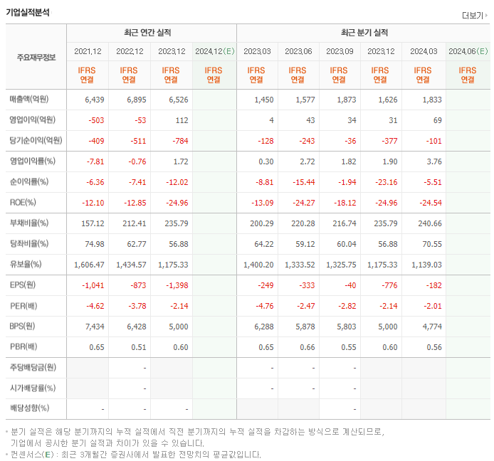 휴맥스_실적