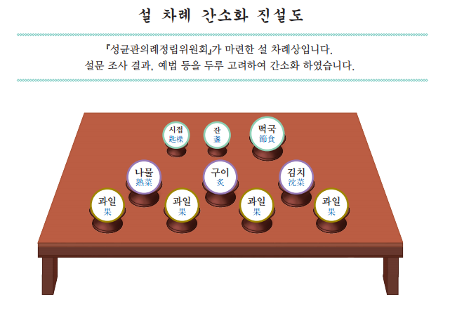 alt=&quot;차례상&quot;