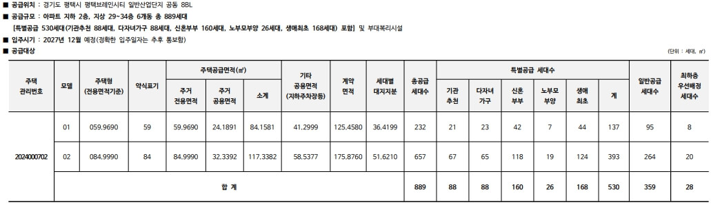 평택 브레인시티 청약 정보